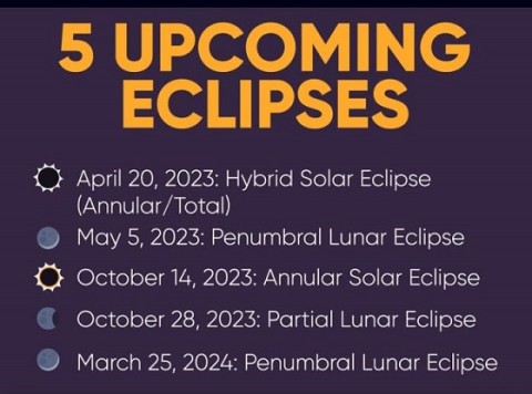 Eclipses em 2023.